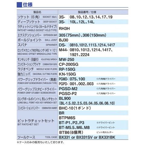 dショッピング |ツールセット 差込角9.5mm 内容54点 TSA3309/TSA3309SV