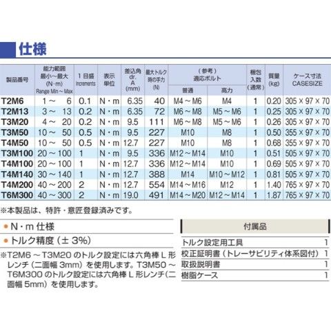 dショッピング |プレセット形トルクレンチ(メモリセットタイプ) 差込角