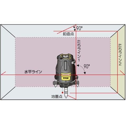 早期予約・新じゃが リョービ レーザ墨出器 635nm赤色半導体レーザ HLL