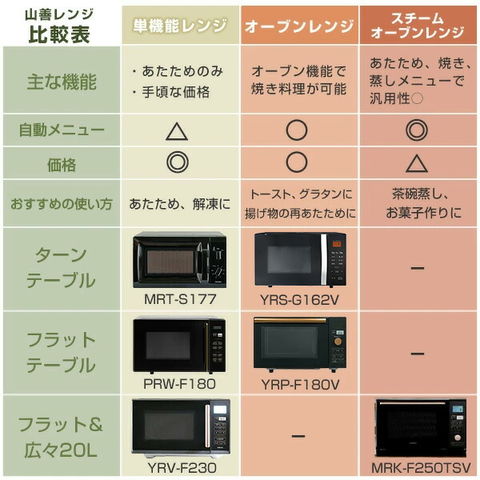 dショッピング |オーブンレンジ 16L ターンテーブル ヘルツフリー 自動