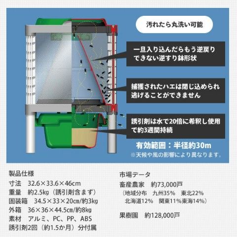 dショッピング |ハエとるネード ハエトルネード ハエ捕獲器 専用誘引剤