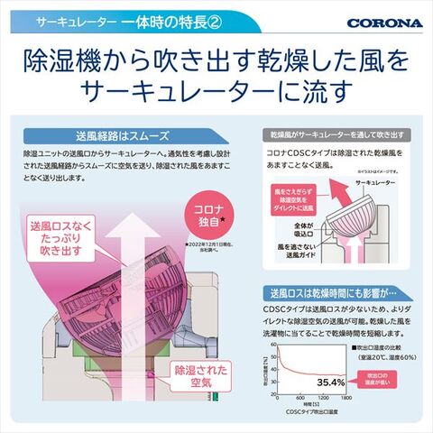 dショッピング |サーキュレーター連動 衣類乾燥除湿機 コンプレッサー