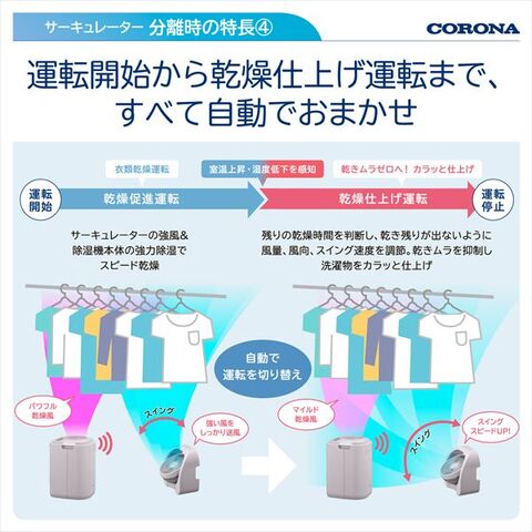 dショッピング |サーキュレーター連動 衣類乾燥除湿機 コンプレッサー