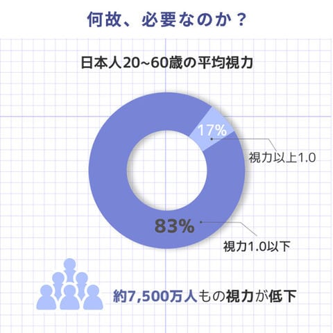 dショッピング |オタース Otus 目の筋力トレーニング アイケア OUTS