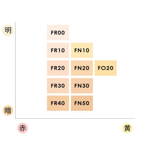 dショッピング |カバーマーク COVERMARK フローレスフィット（リフィル） FR20 | カテゴリ：クリームファンデーションの販売できる商品  | コスメティックロイヤル (0714935059032961)|ドコモの通販サイト