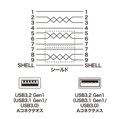 dショッピング |【5個セット】 サンワサプライ USB3.0延長ケーブル0.5m