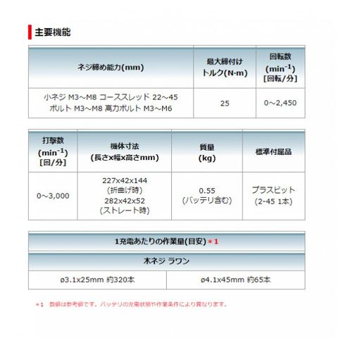 dショッピング |マキタ(makita) 7.2V 充電式ペンインパクトドライバ フルセット 白 TD022DSHXW 1台 | カテゴリ： インパクトドライバー・レンチの販売できる商品 | DIY FACTORY ONLINE SHOP (121M03-6258)|ドコモの通販サイト