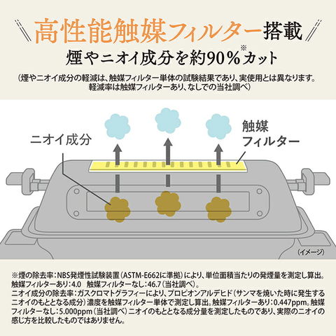 dショッピング |【期間限定 ふきんプレゼント中】【電気魚焼き機】象印