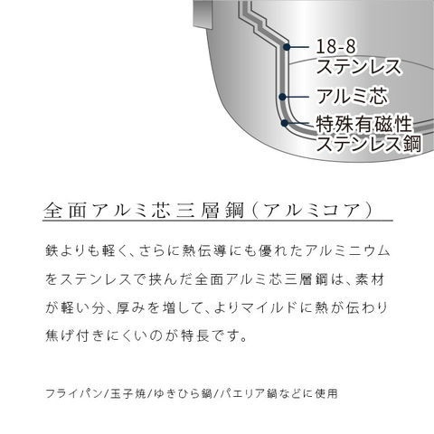 dショッピング |宮崎製作所 オブジェ objet アルミコア フライパン25cm