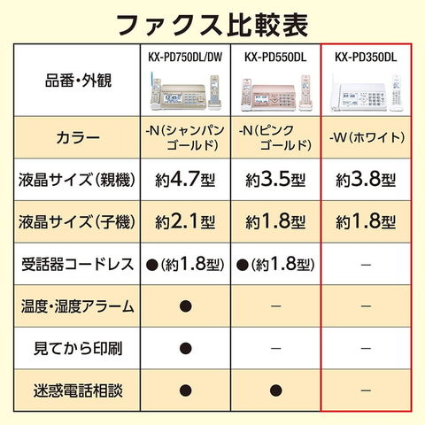 dショッピング |パナソニック Panasonic デジタルコードレス普通紙