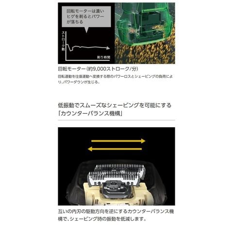 dショッピング |パナソニック メンズシェーバー ラムダッシュPRO 6枚刃