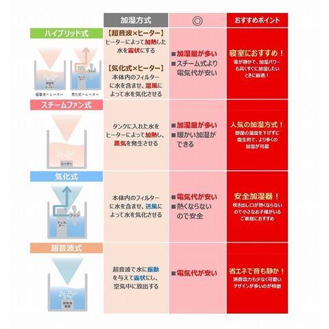 dショッピング |スチーム加湿器 スチームポット3L ST-T2270 上部給水