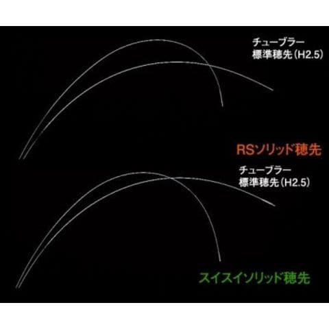 dショッピング |シマノ シマノ鮎竿 別売オプション替穂先 R05