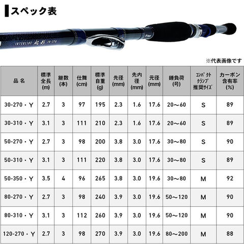 dショッピング |ダイワ IL帆影 80-270・Y / インターライン dショッピング |ダイワ IL帆影 80-270・Y / インターライン