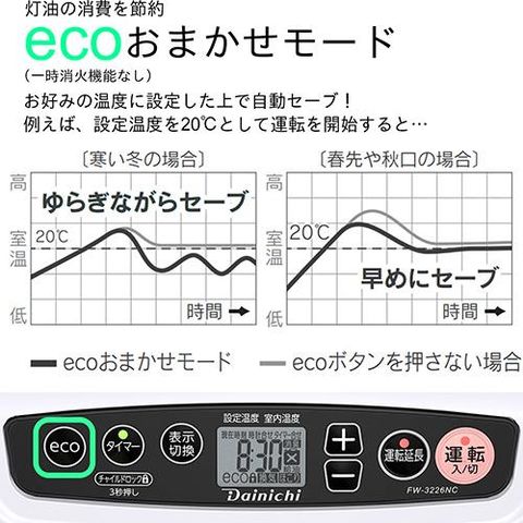 dショッピング |【長期保証付】ダイニチ FW-3226NC ムーンホワイト
