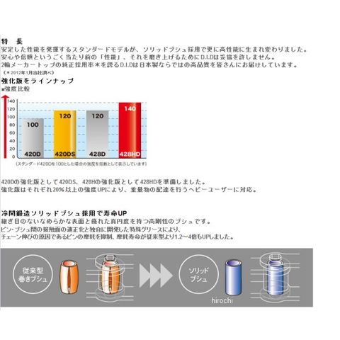 dショッピング |4525516348348 DID 大同工業 チェーン 428HD