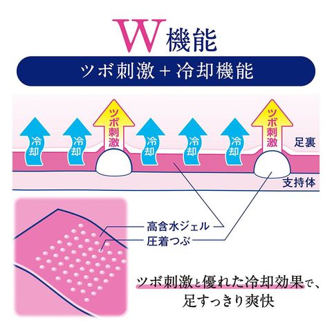 dショッピング |休足時間ツボ刺激ジェルシート 12枚 | カテゴリ：冷却